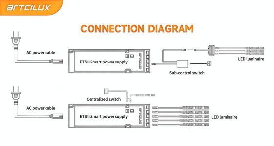 ETS 36W-12V Ultra ince sabit gerilimli güç kaynağı, anahtarlama için LED sürücüsü